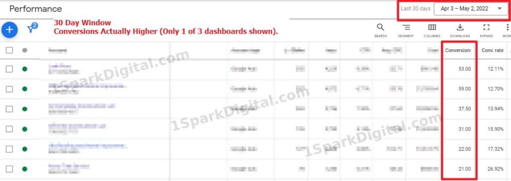 1SparkMedia - 20-50+ Calls Per Month